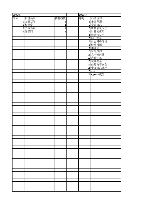 【国家自然科学基金】_互联网金融_基金支持热词逐年推荐_【万方软件创新助手】_20140803