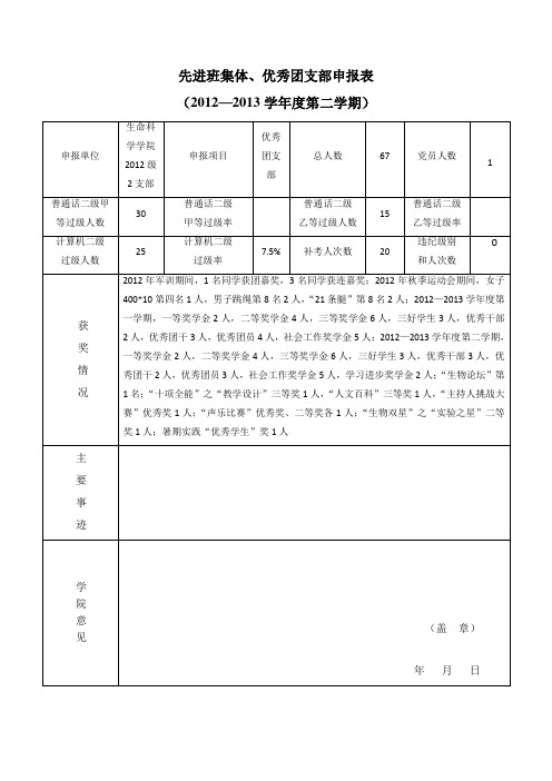 优秀团支部申报表最终 (2)