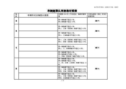 车辆超限认定标准对照表