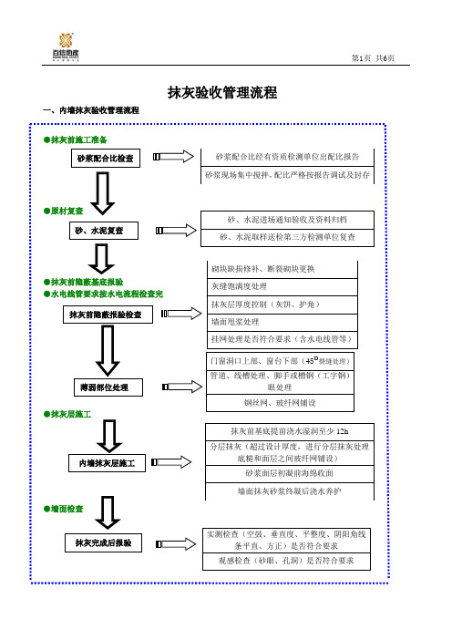 抹灰工程质量控制流程