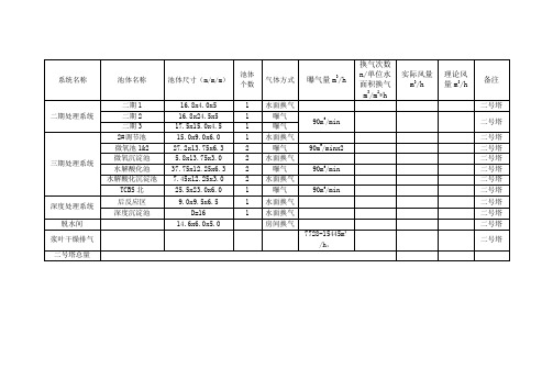 吸收塔风量计算表格