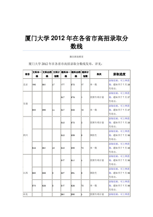 厦门大学2012年在各省市高招录取分数线