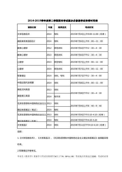 2014-2015学年度第二学期期末考试通识必修课考试安排时间表