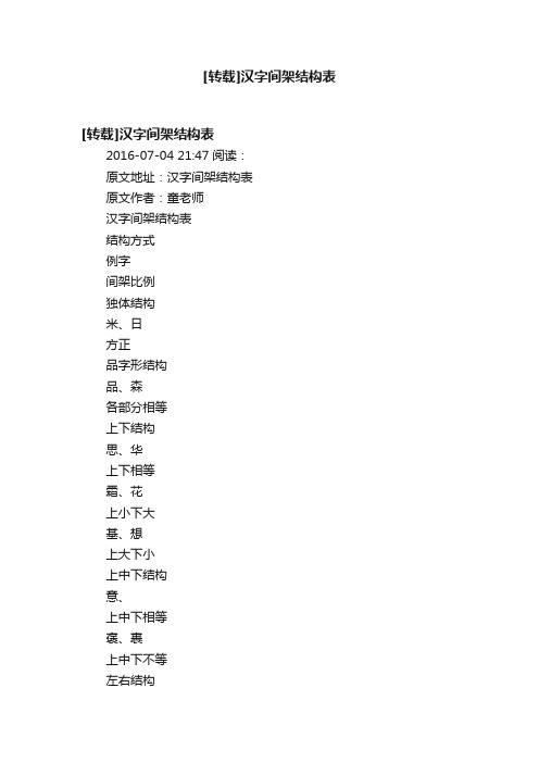 [转载]汉字间架结构表