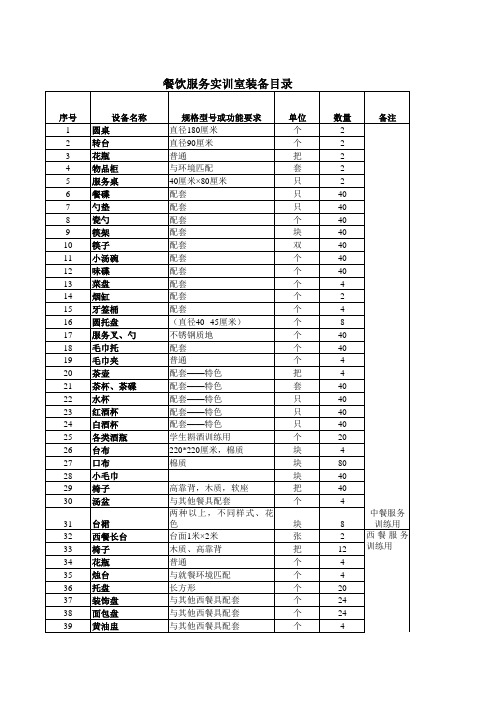 酒店管理专业校内课程实训室设备清单11.15new