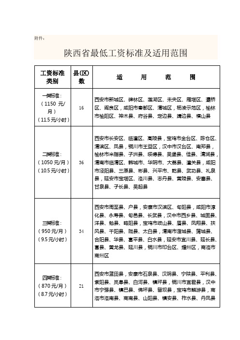 陕西省2013年最低工资标准-附件3