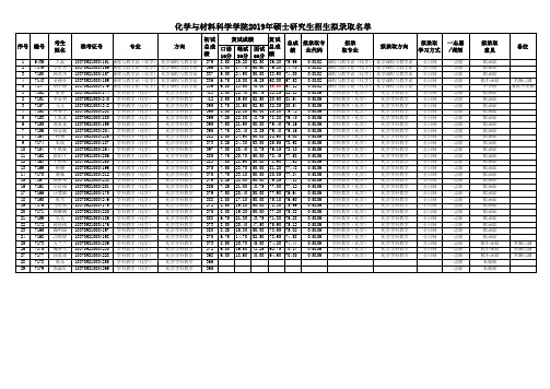 安徽师范大学化学与材料科学学院2019年硕士研究生招生拟录取名单