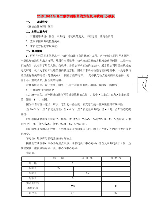 2019-2020年高二数学圆锥曲线方程复习教案 苏教版