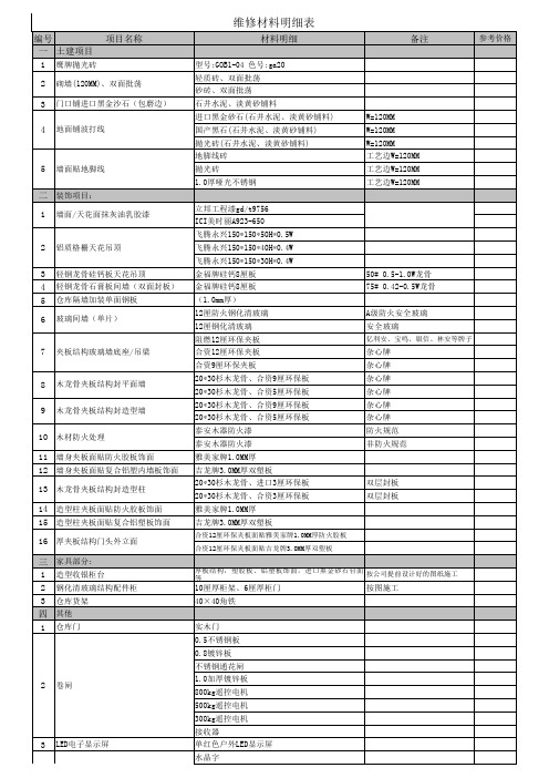 维修材料明细表