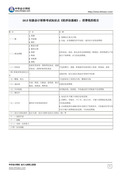 2015初级会计职称考试知识点《经济法基础》：消费税的税目