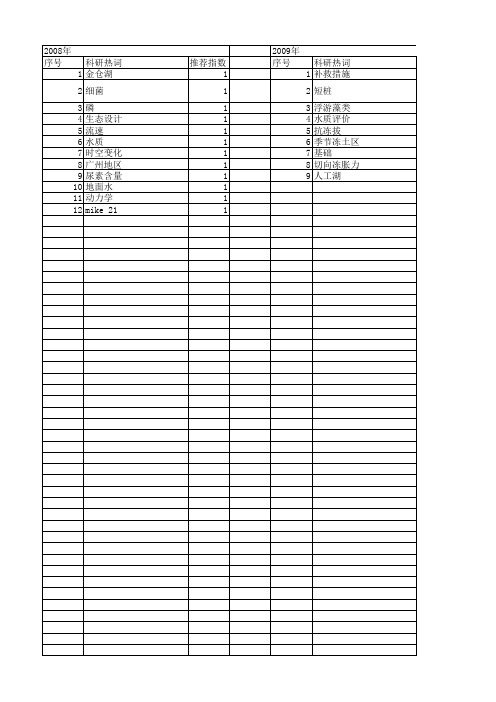 【国家自然科学基金】_人工湖_基金支持热词逐年推荐_【万方软件创新助手】_20140802