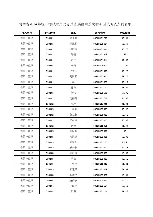 2014年河南省省考监狱系统面试名单