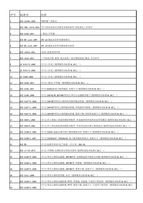 德国DIN标准目录清单