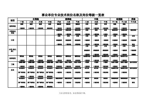 事业单位专业技术岗位名称及岗位等级一览表(定稿)