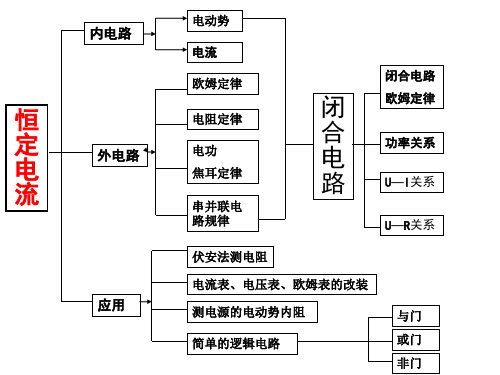 恒定电流复习