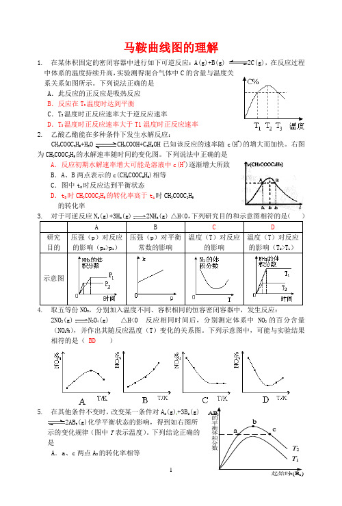 马鞍曲线图的理解