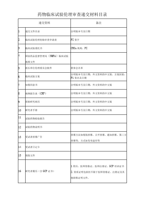 药物临床试验伦理审查递交材料目录