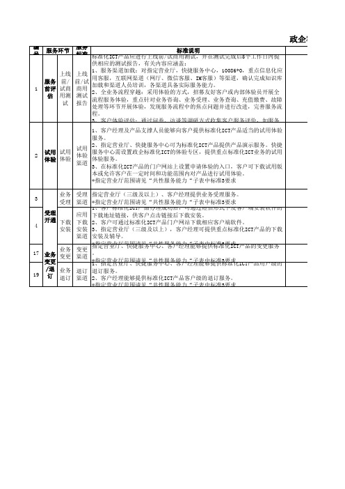 政企客户标准型行业应用项目服务标准稽查模板