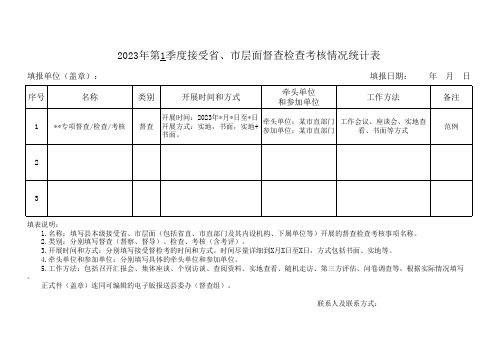 2023年第1季度接受省、市层面督查检查考核情况统计表