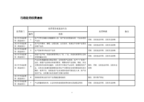 行政处罚权责清单【模板】