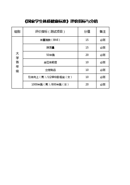 大学生体质健康测试评分标准