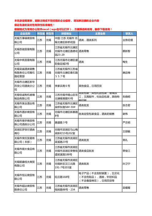 2020新版江苏省无锡酒类工商企业公司名录名单黄页大全162家