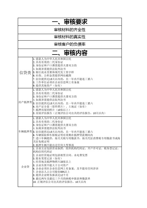 资料清单(附表1-2)