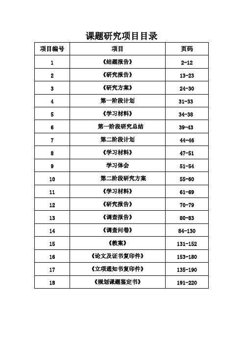 课题研究项目目录