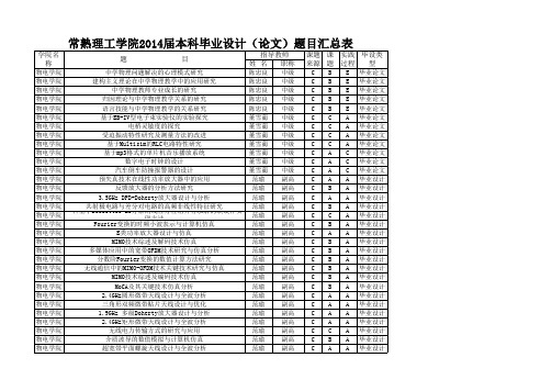 常熟理工学院2014届本科毕业设计(论文)题目汇总表