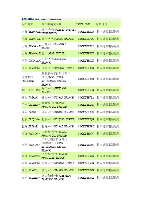 中国交通银行SWIFT代码