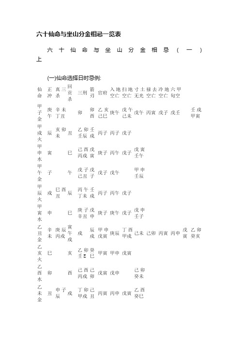 六十仙命与坐山分金相忌一览表