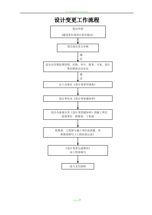 设计变更流程(完)