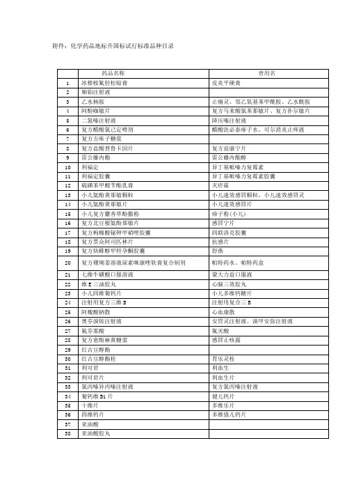 标准药品名