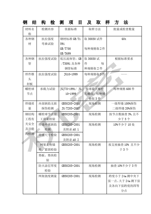 钢结构检测项目及取样方法