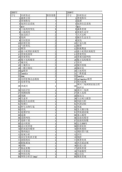 【国家自然科学基金】_景观模型_基金支持热词逐年推荐_【万方软件创新助手】_20140802