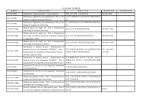 MDD协调标准