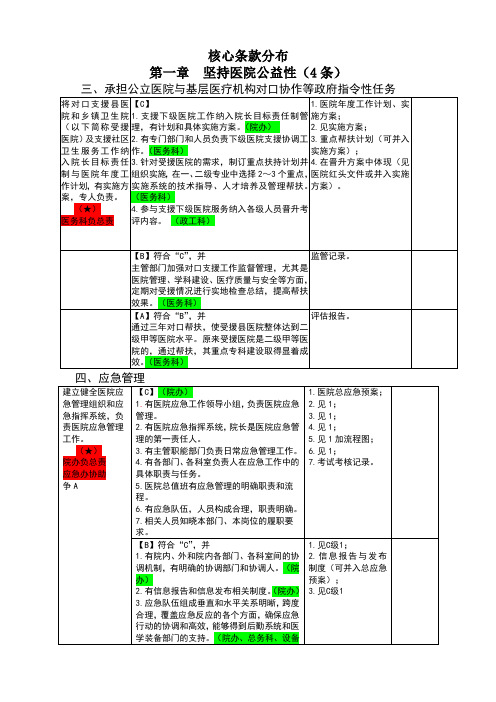 三级综合医院评审重点