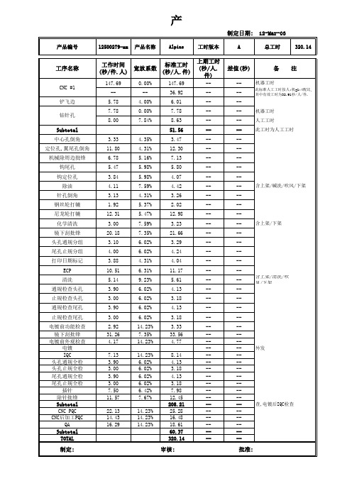 产品标准工时统计表模板