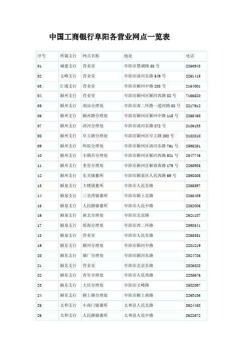 中国工商银行阜阳各营业网点一览表