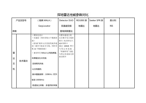 探地雷达性能参数对比