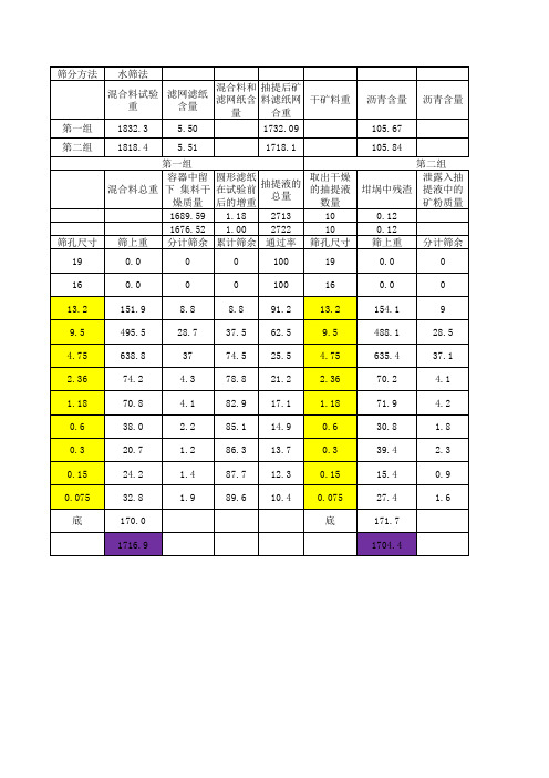 全自动计算沥青混合料马歇尔稳定度试验(表干法) (1)