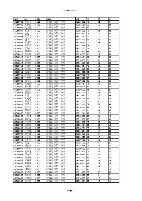 2014年中考成绩(全)