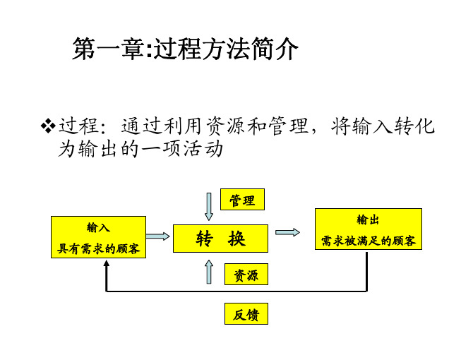 龟形图