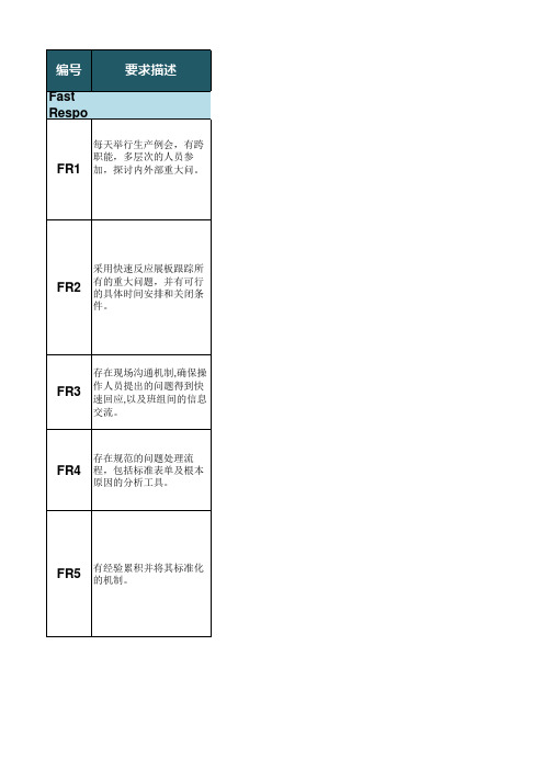 QSB+检查表标准