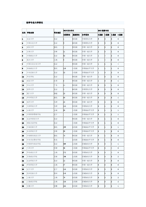 政法类大学排名