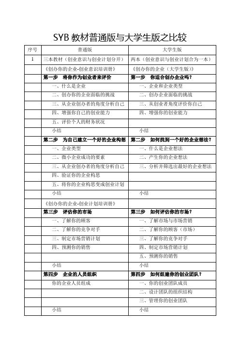 SYB教材-普通版与大学生版之比较