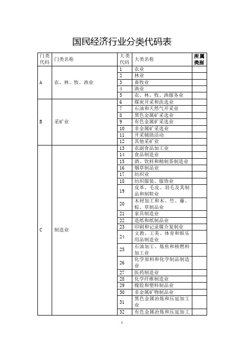 国民经济行业分类代码表