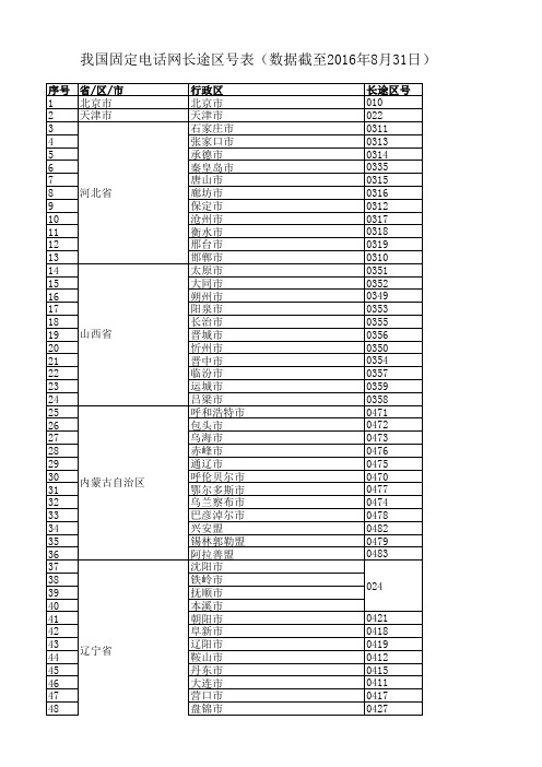 城市长途区号表(电信网编号计划(2017年版))