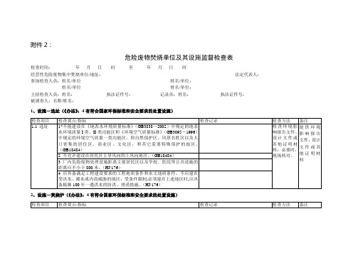 危险废物焚烧单位及其设施监督检查表