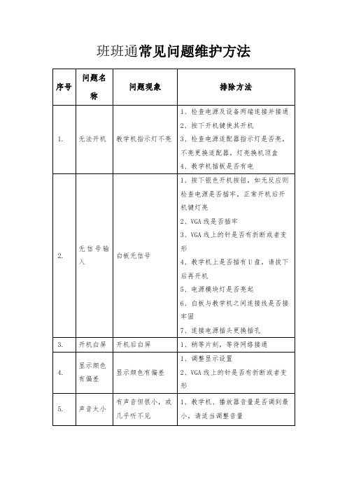 班班通硬件常见问题及维护